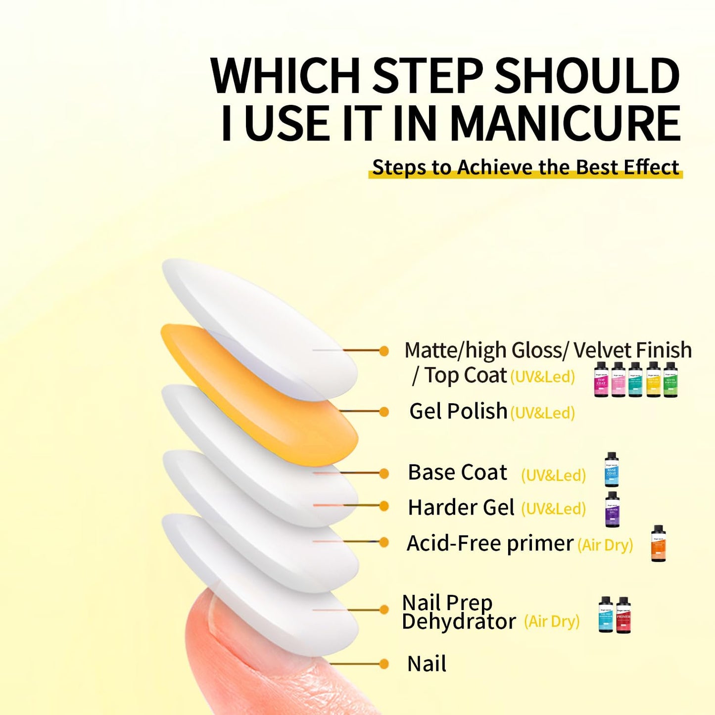 240ml/8floz No Wipe Gel Top Coat for Gel Nail Polish, Quick Dry Clear Nail Polish, Nail Supplies for DIY in Salon or Home Use.