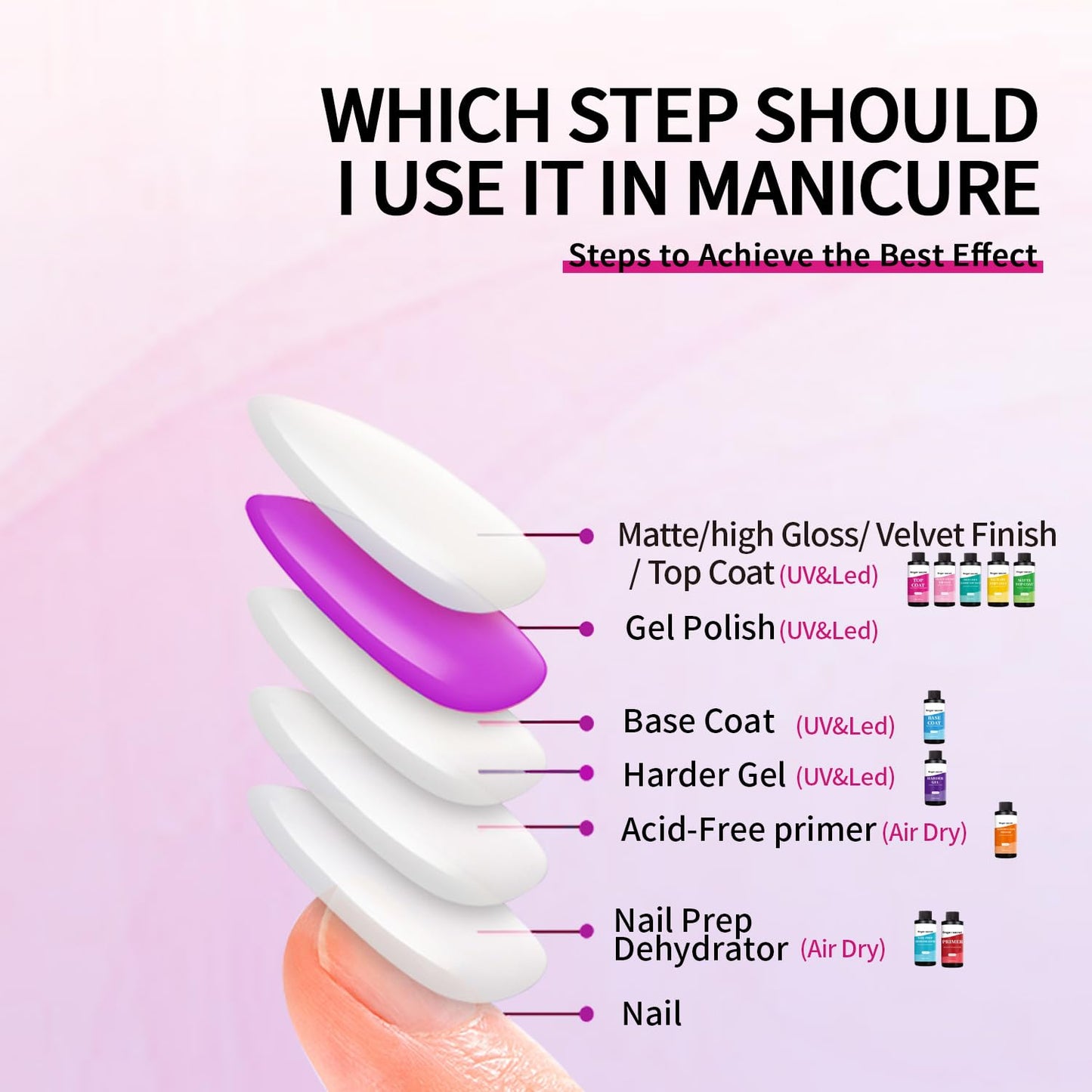 240ml/8loz Top Coat for Gel Nail Polish,Quick Dry Clear Nail Polish,Nail Supplies for DIY in Salon or Home Use.