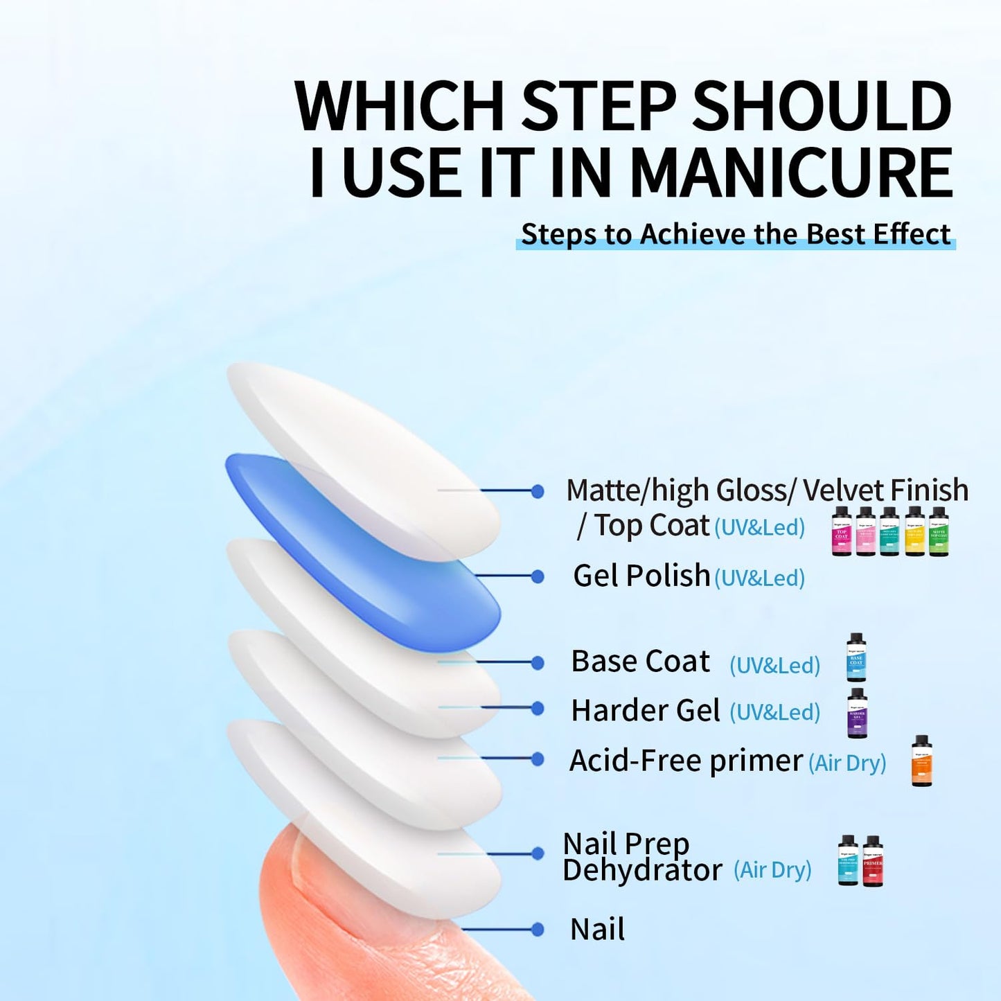 Base Coat,Top Coat Gel Nail Polish,Fast Drying Nail Polish,Nail Supplies for DIY in Salon or Home Use 1 * 120ml/4floz