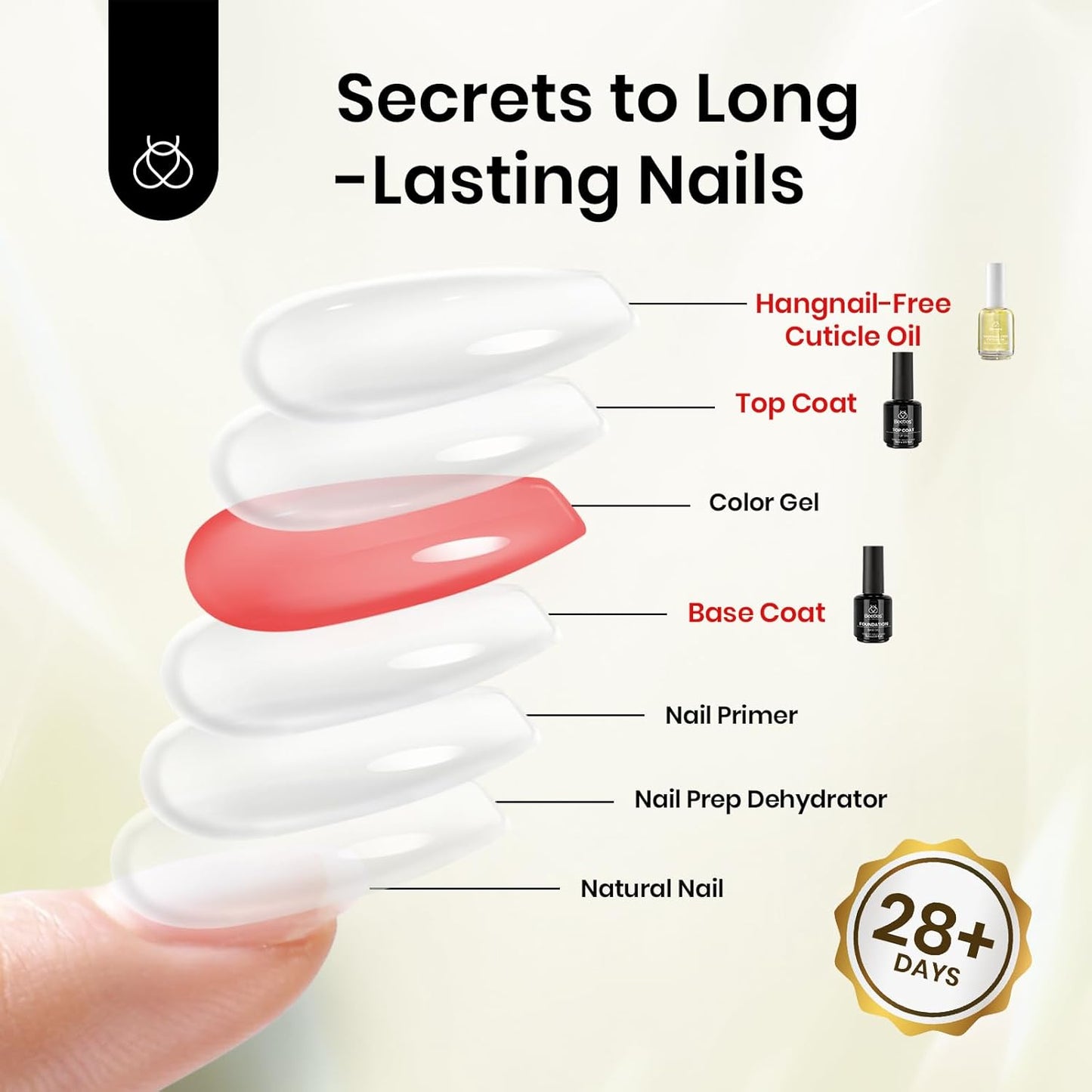 Beetles Gel Top Coat Base Coat Cuticle Oil Set, 3Pcs 15ml No Wipe Top Coat Gel Nail Polish Glossy Shine Long Lasting Cuticle Protectors Kit Oil Care for Dry Damaged Cuticles Gift for Women