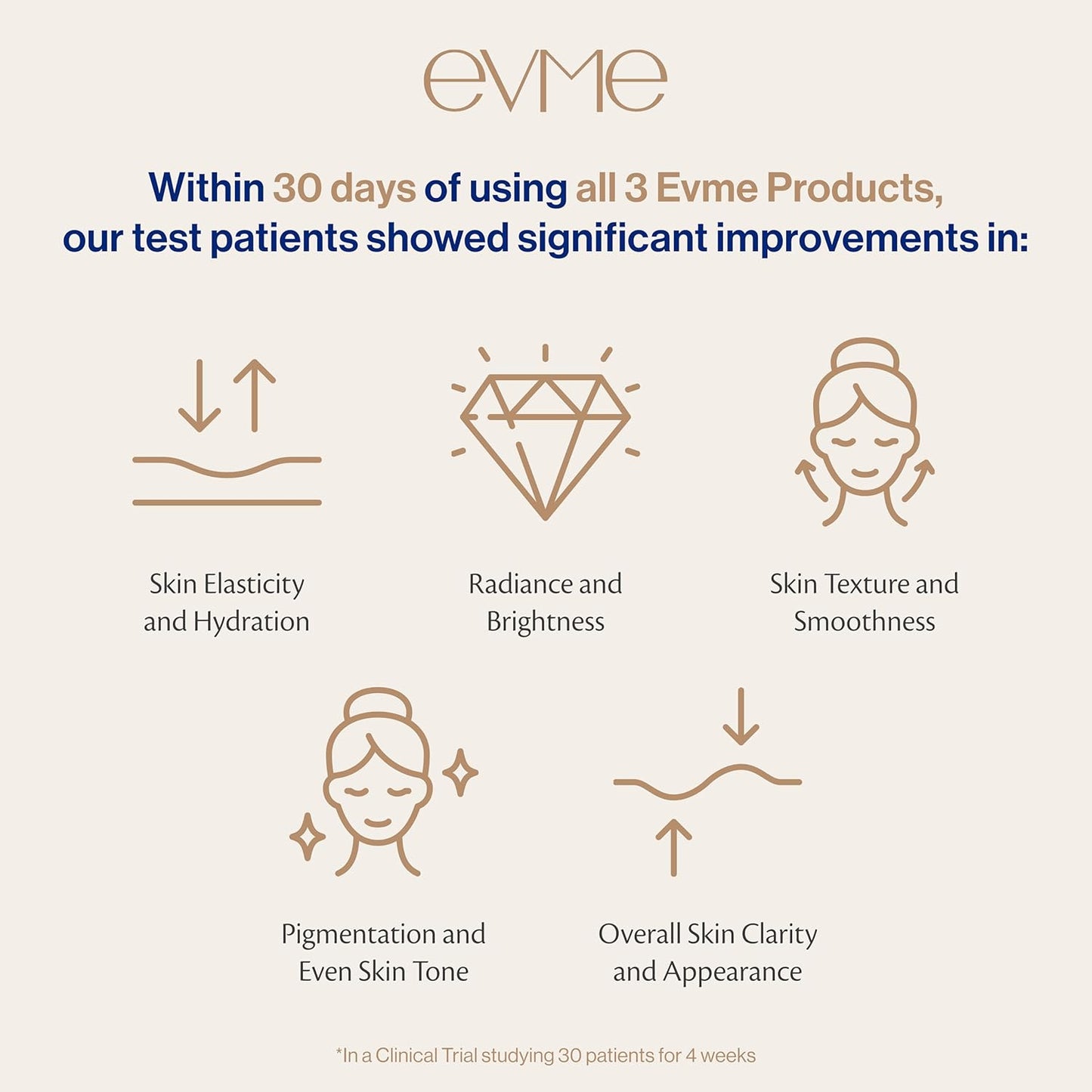 Evme Gentle Cleansing Powder – Kaolin Clay Face Wash with Vitamin C & Lotus Root Seed – Fragrance-Free, Dermatologist-Tested Cleanser for Sensitive, Reactive Skin – Hydrating, Soothing & Refreshing