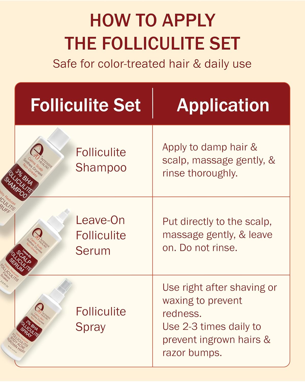 Folliculitis Treatment Leave-On Dry Scalp Serum - 3% BHA, Salicylic Acid, Tea Tree Oil & Peppermint Oil - Non-Greasy Serum for Irritated Flaky Scalp Treatment Acne, Made in USA by e70, 2 fl oz