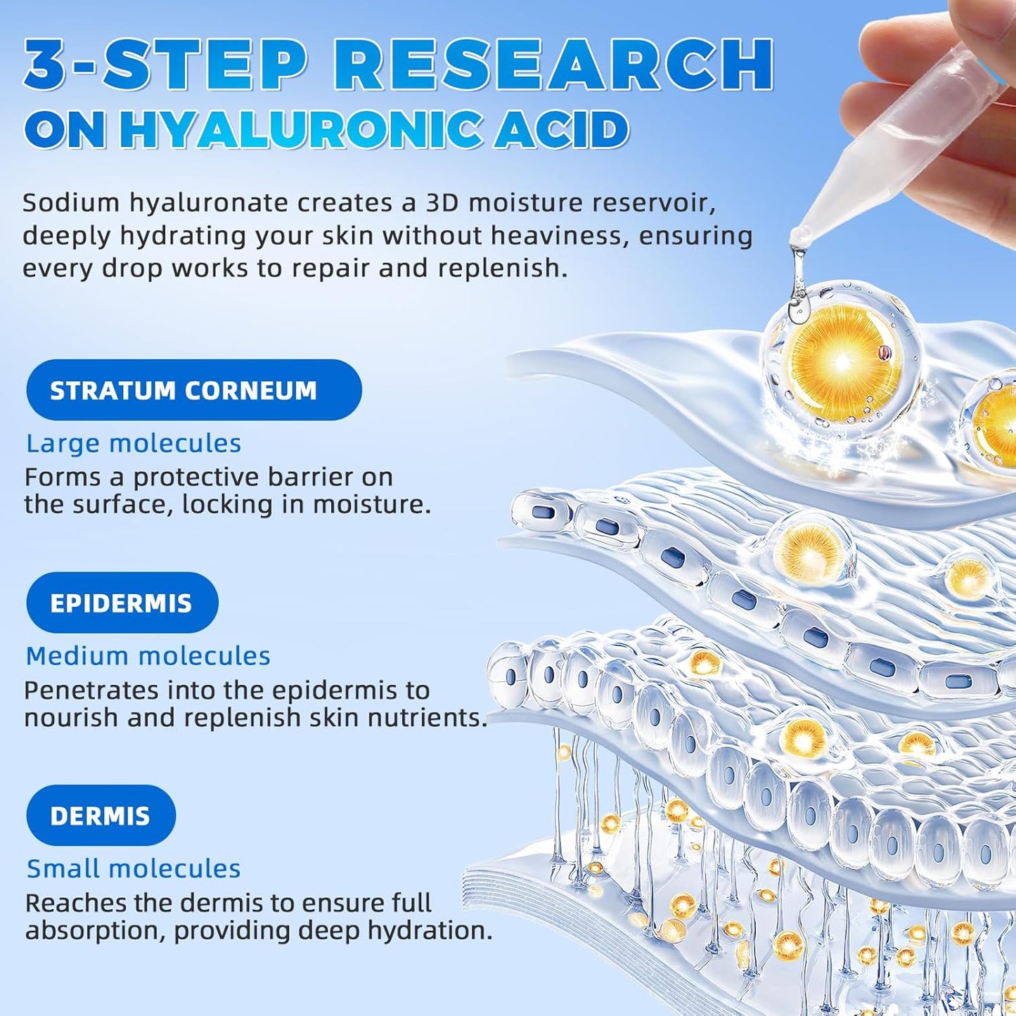 30pcs 3% Hyaluronic Acid Ultra Hydrating Serum, Anti-Aging Serum Intensive Hydration, improves skin texture, minimizes fine lines, improve dryness and dehydration for all skin types