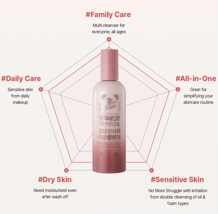 CENTURY RECIPES Kyungsung Jawoon Facial Cleanser 120 ml / 4.06 fl oz – Mud-to-Foam Facial Cleanser with Natural Clay for Sensitive Skin