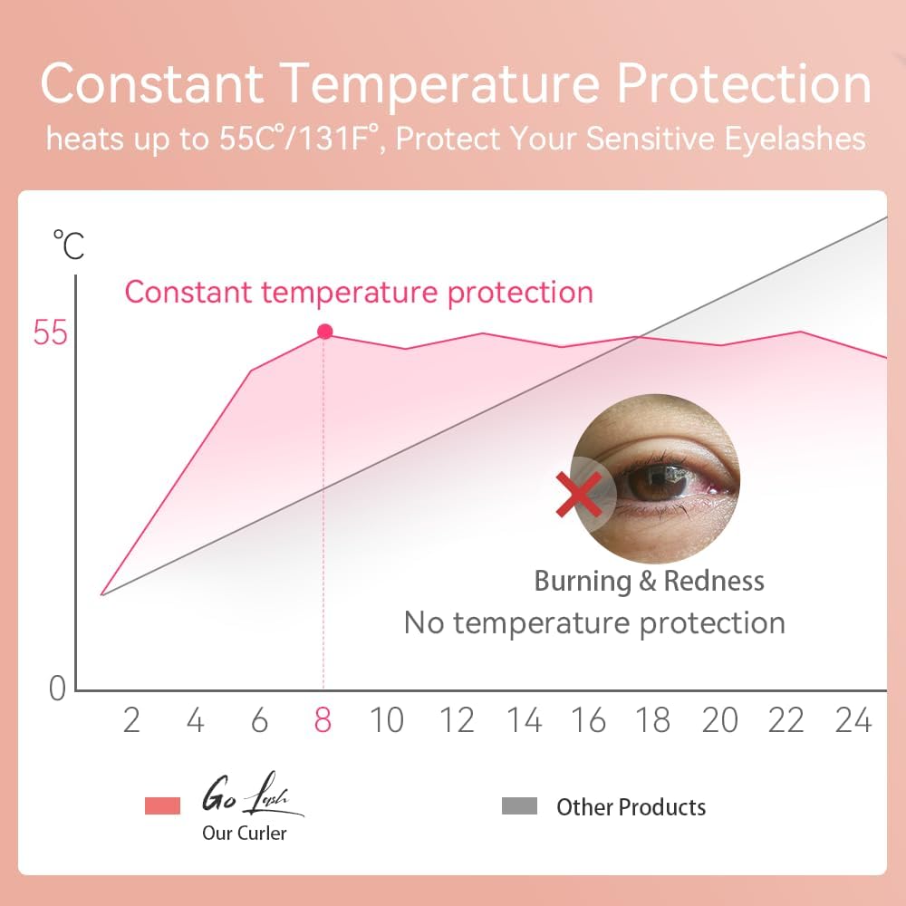 Heated Eyelash Curler - Electric Eyelash Curler with Heat Sensitive Silicone Pad, Type-C Rechargeable Mini Lash Curler, 8s Fast Heating 24hrs Long Lasting Lash Lift to Style Natural Eyelashes