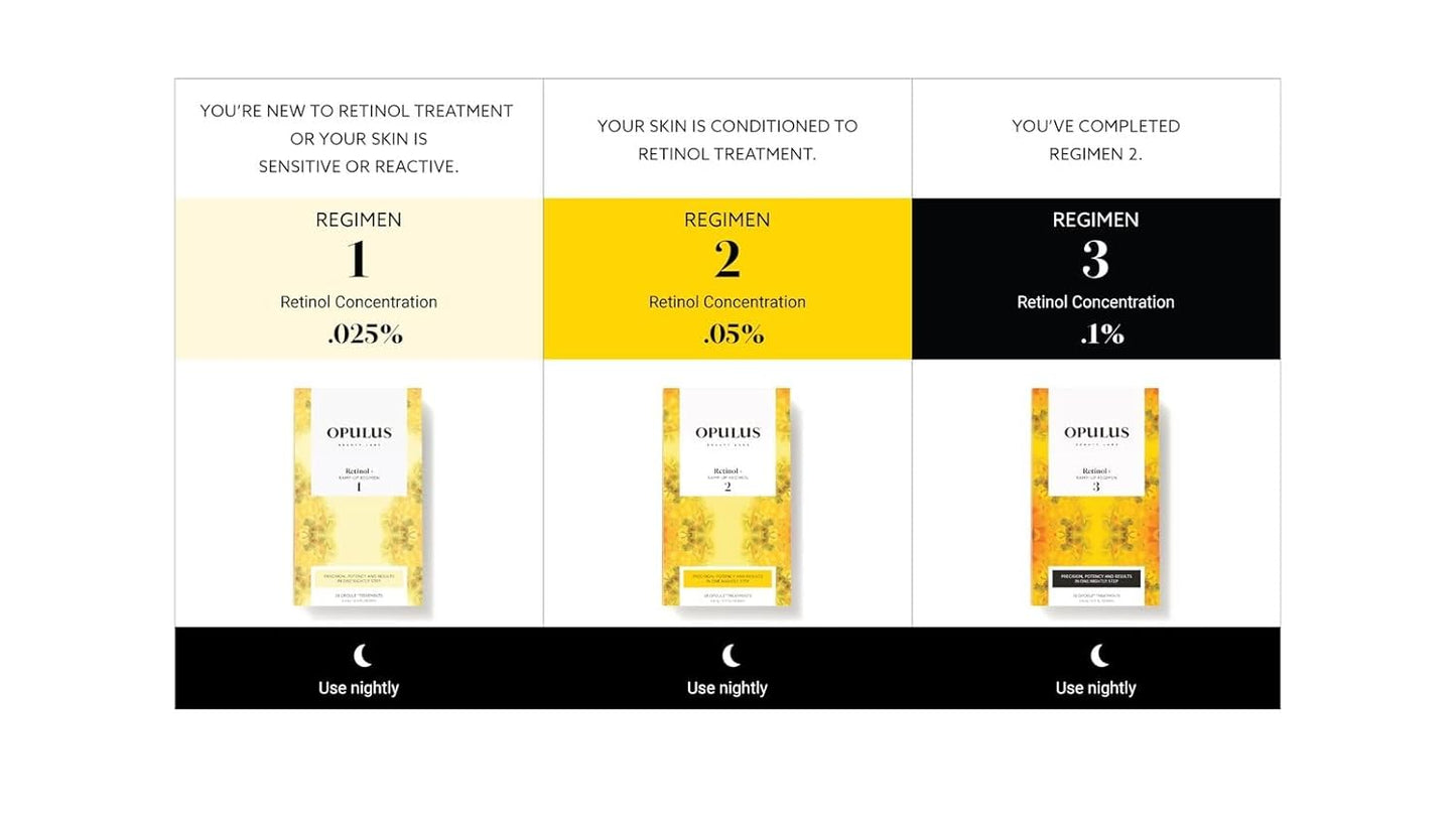 Hydrate & Soothe Beauty Collection Gift Bundle / Starter Kit, Activator with 0.1% Retinol Cream, Ramp-Up Regimen 3 & RHR Overnight Mask, Skin Care Routine, For All Skin Type