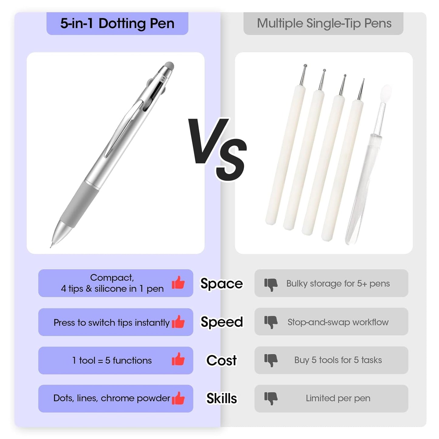 Gellen 5-in-1 Nail Dotting Pen with Ballpoint Pen Design & Nail Rhinestones, Double-end Nail Dotting Tools for Dotting, Gems, Gradient, Chrome Powder, DIY Manicure Home Salon Nail Art Tools