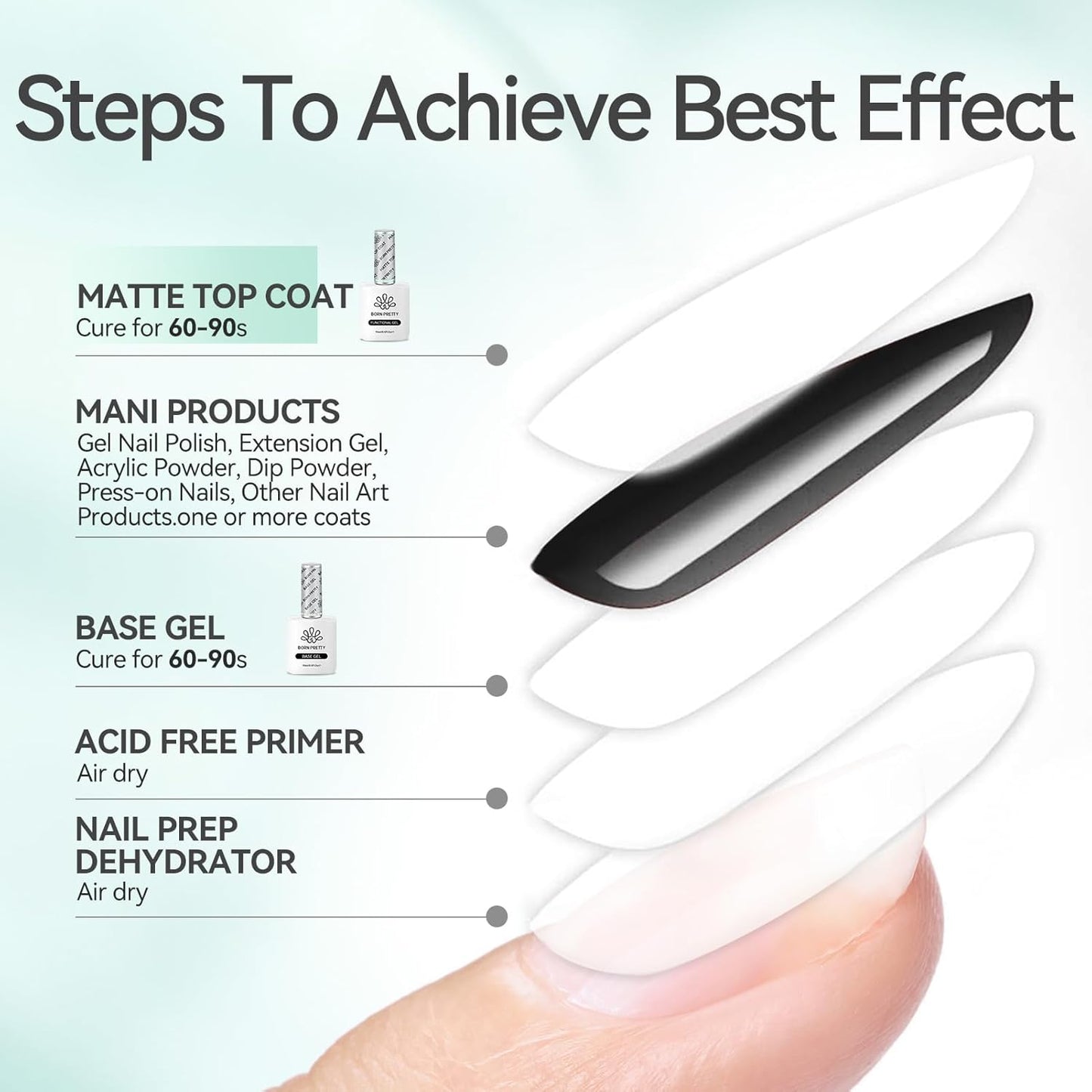 Born Pretty Matte Gel Top Coat, Matte Finish Nail Polish Top Coat Matte Gel Top Coat for Gel Nail Polish, 15ml No Wipe Matte Finish for Long Lasting Gel Nail Art DIY