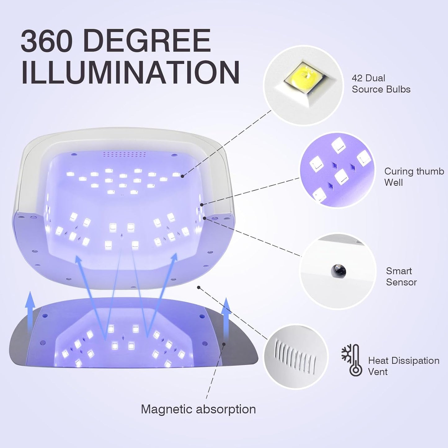 96W Rechargeable UV LED Nail Lamp UV Light for Gel Nails Cordless Nail Lamp Nail Dryer with 42 Beads Smart Sensor & Metal Base