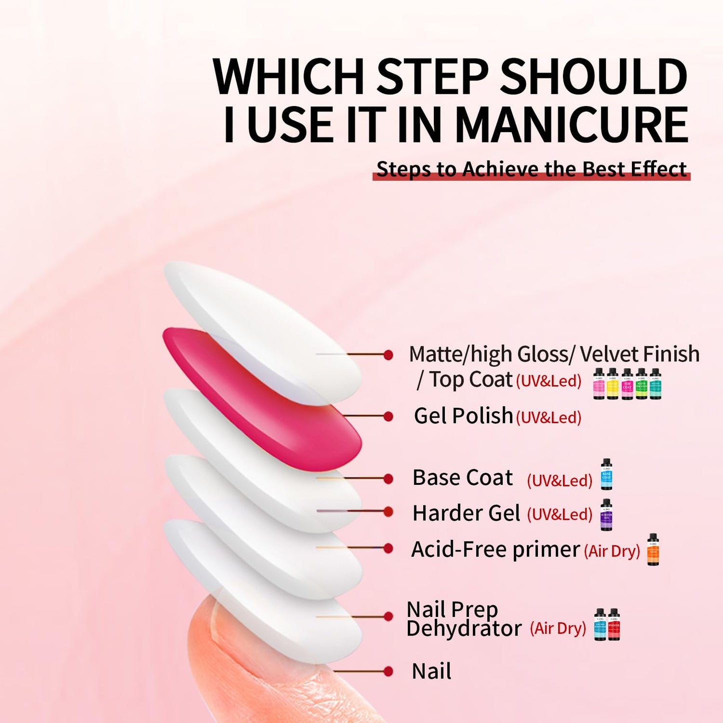 AIJIMEI 120ml Rapid-Dry Nail Primer, Nail Primer for Stronger Nails Enhances Adhesion & Shine Primer for Nail, Sensitive Skin Nail Care Compatible with All Polishes Nail Art 4fl.oz