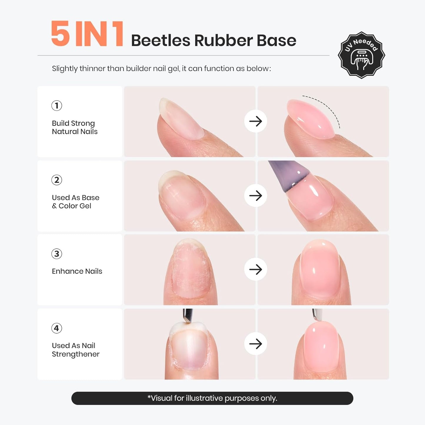 Beetles Nude Color Base Builder for Nails: Nail Strengthening Extension Sculpting Nail, Soak Off Long Lasting UV LED Gel Nail Polish Rubber Base Coat