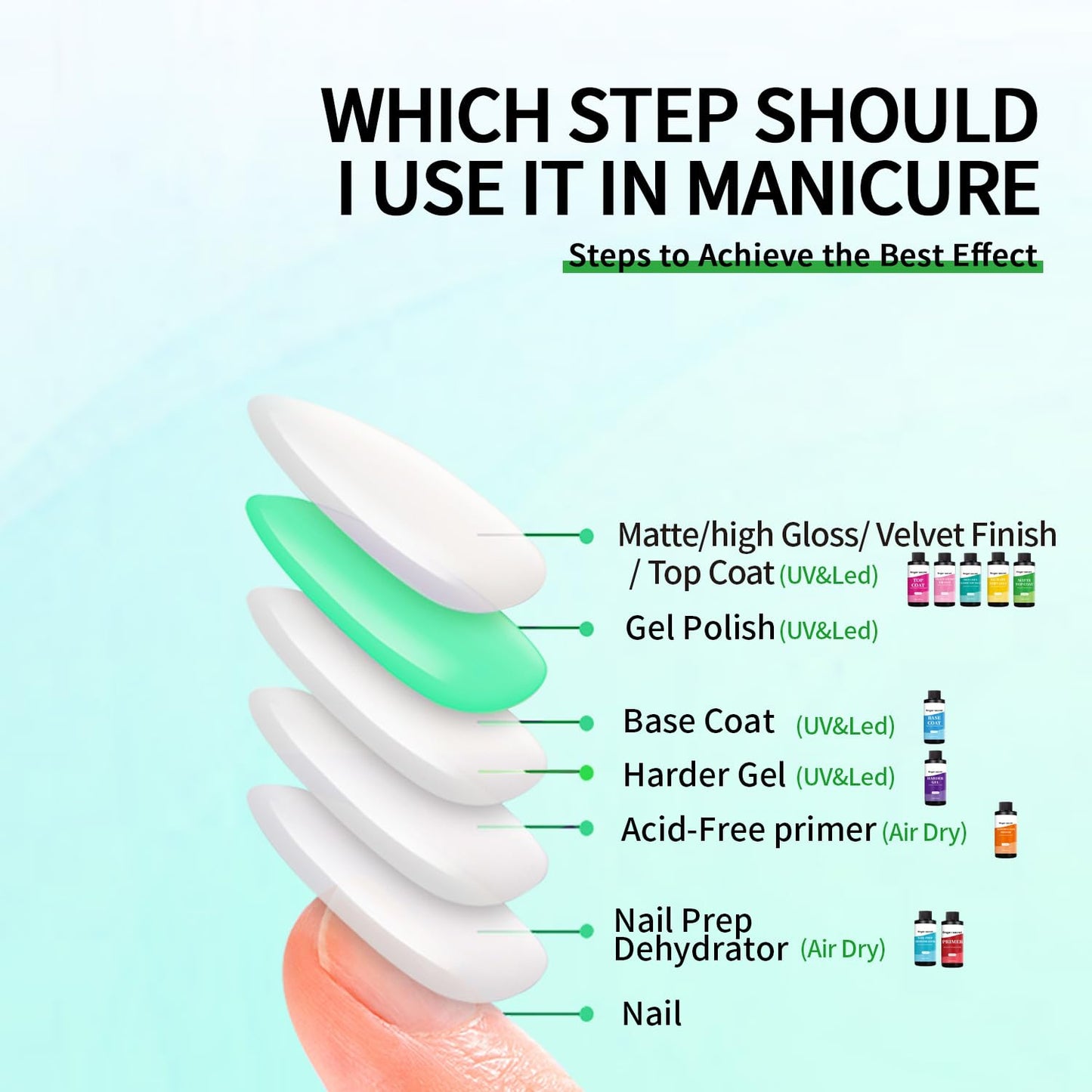 120ml/4floz Matte Top Coat for Gel Nail Polish,Fashion Matte Nail Polish,Nail Supplies for DIY in Salon or Home Use.