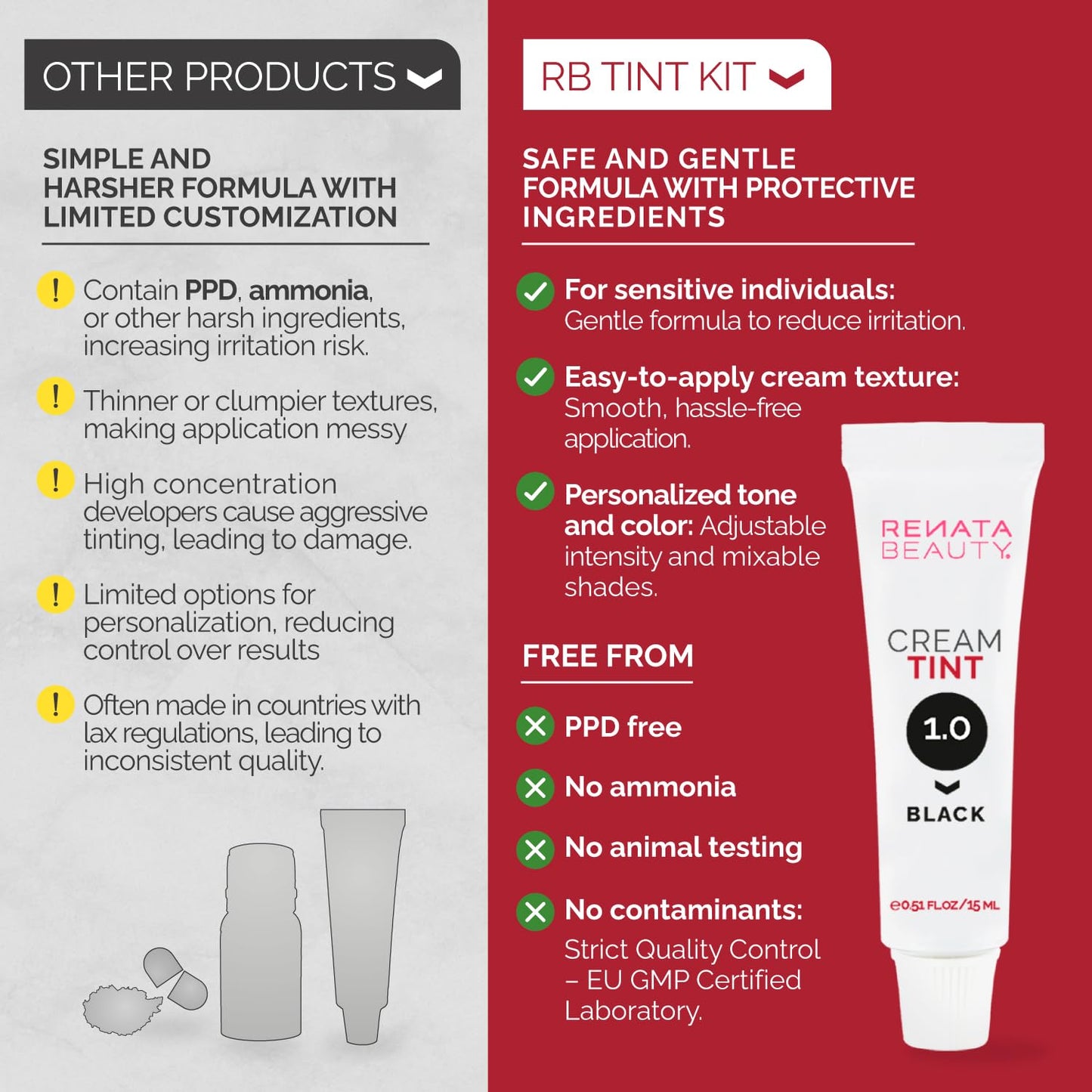 RB RENATA BEAUTY Tint Kit – Cream Hair Dye Kit with Developer and Application Brush for Spot Coloring - Covers Gray Hairs, Smudge-Proof, Long-Lasting Up to 4 Weeks, 20 Applications [Black]