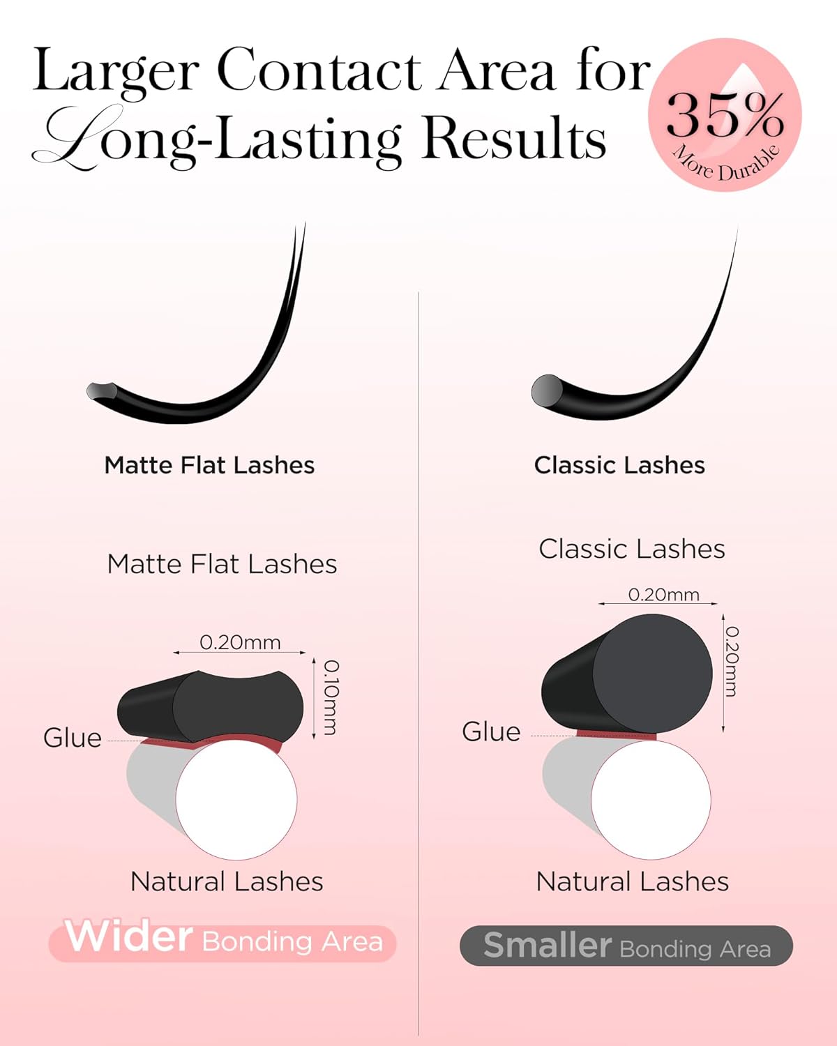 BEYELIAN Ellipse Flat Eyelash Extension, 16 Rows 0.20mm C Curl 7-15mm Mixed Length Lash Extension Matte Black Professional Eyelash Extension Supplies for Salon Use