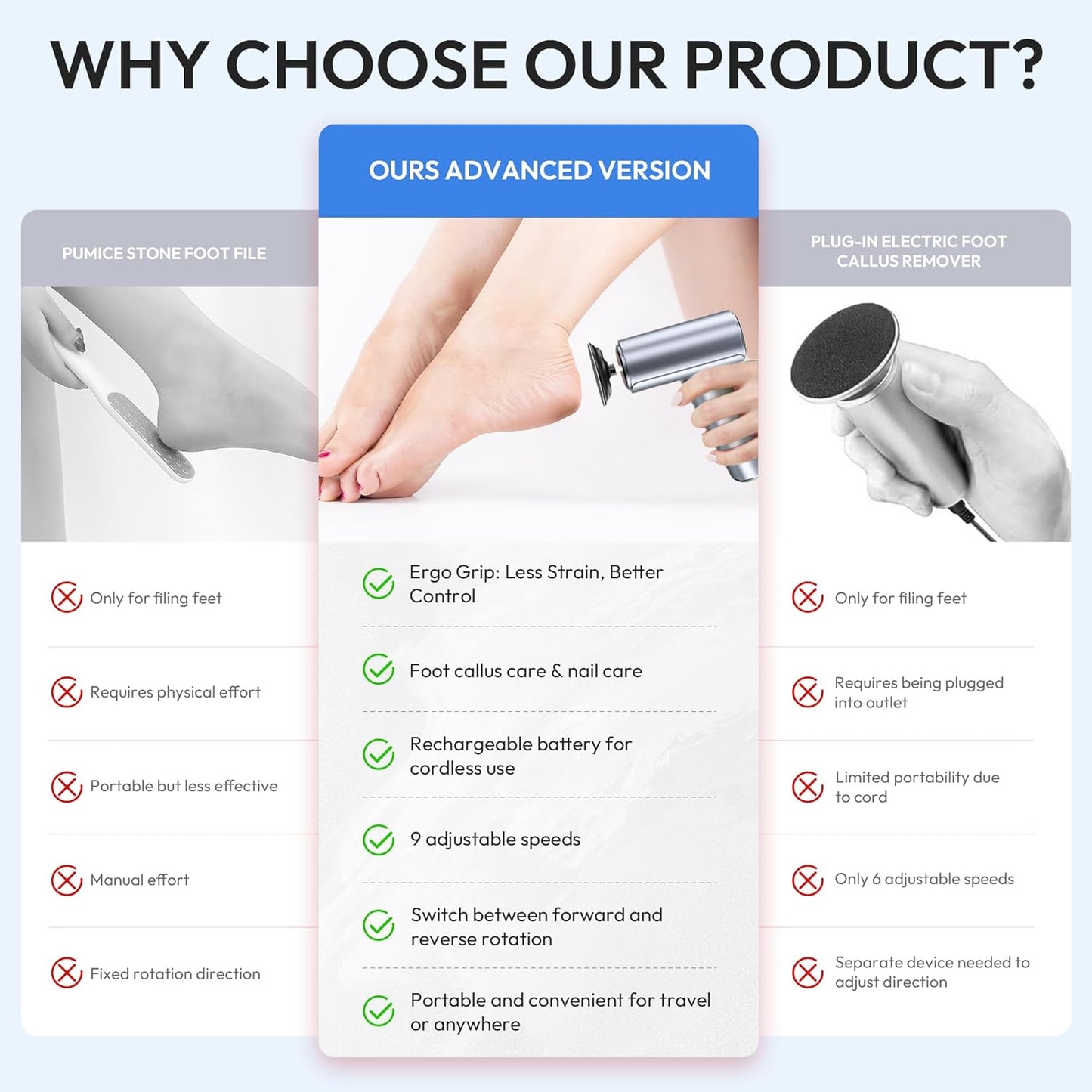 Electric Foot Callus Remover, 2-in-1 Rechargeable Portable Electric Foot File with 70pcs Sandpaper, Professional Pedicure Tools for Dead Skin, Hard Cracked, Dry Skin - Grey&Blue