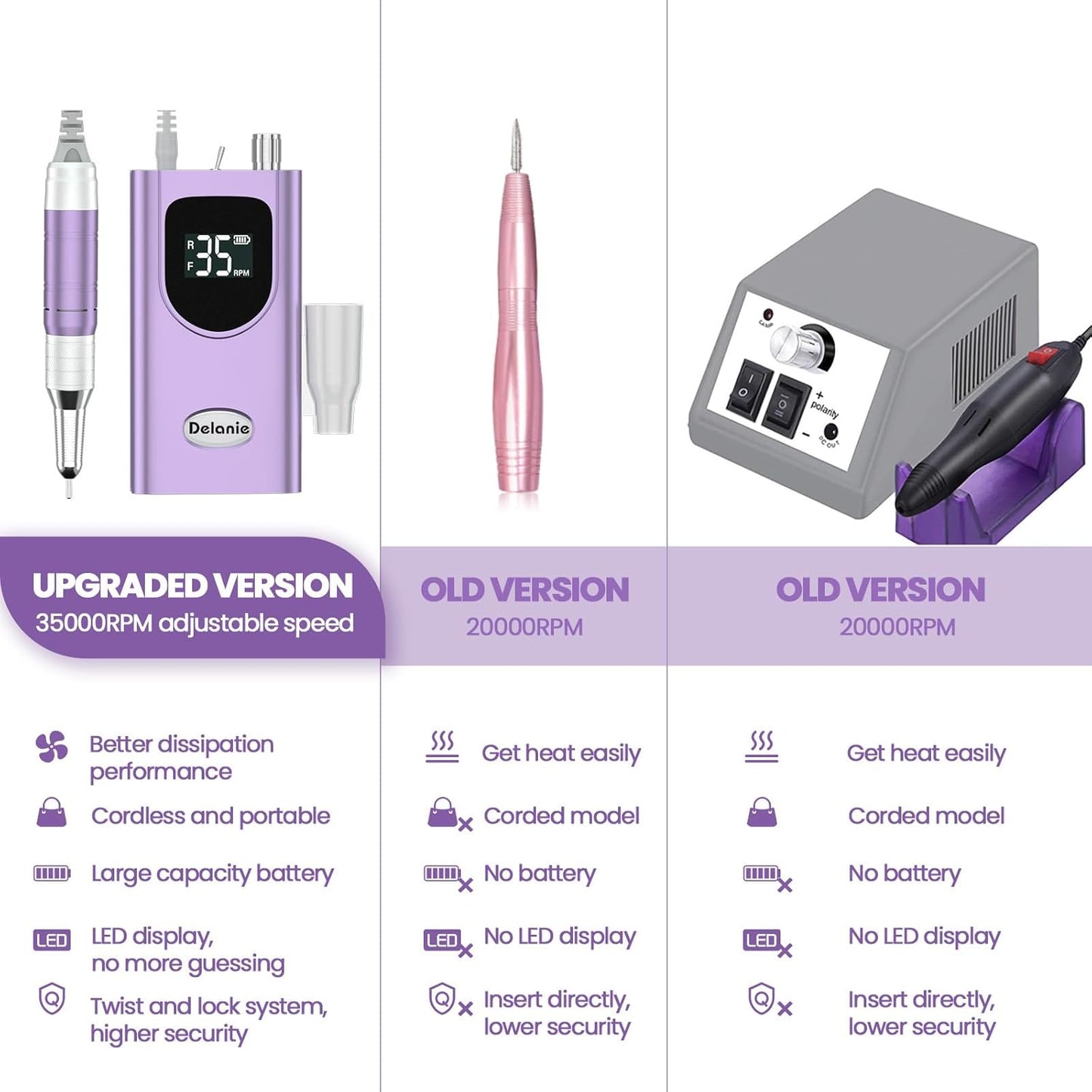 Delanie Professional Portable Electric Nail Drill Machine, 35000 RPM Rechargeable Cordless Nail Filer Electric Nail File Efle for Dip Powder Acrylic Gel Nail, Salon Nail Tool, Violet