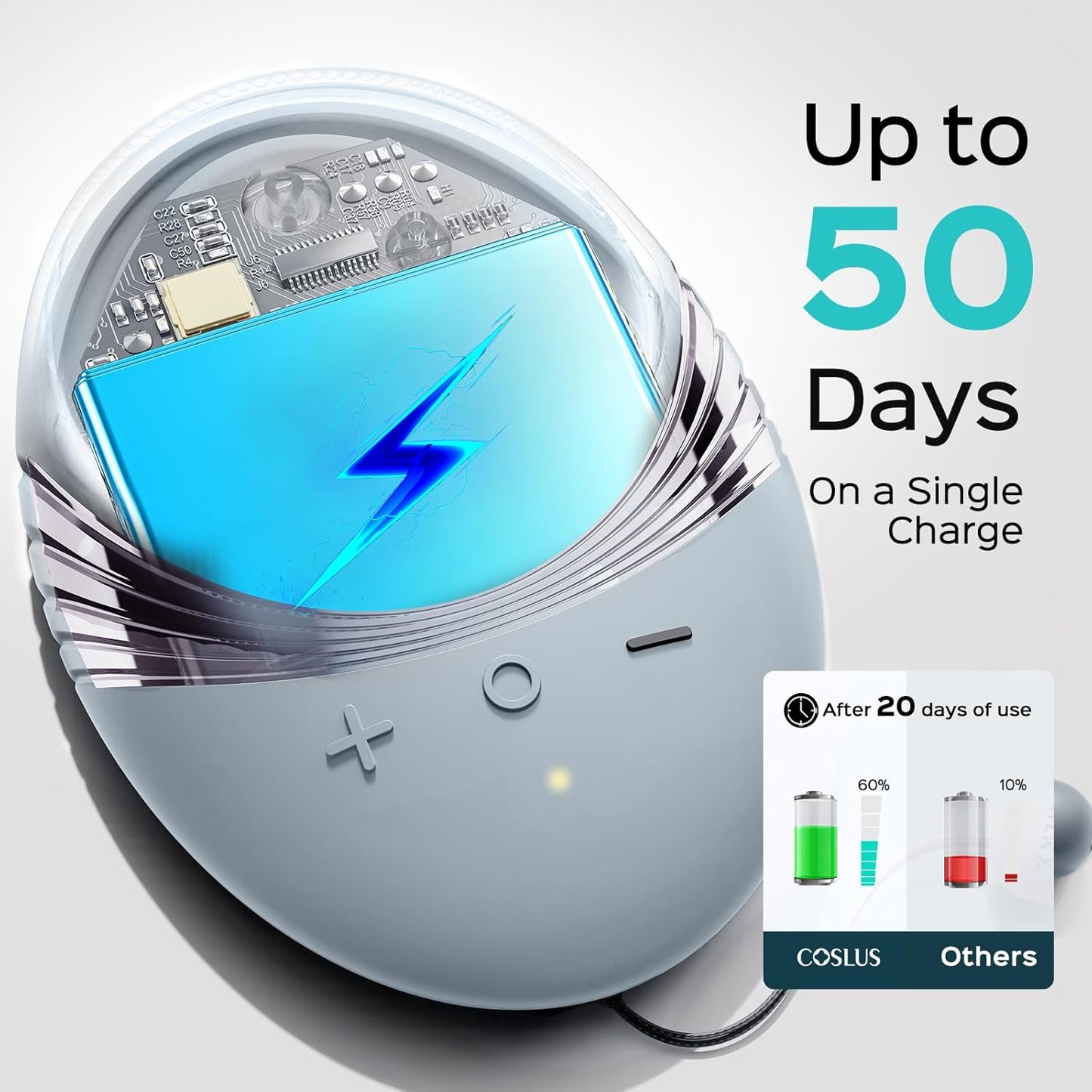 COSLUS Face Scrubber Facial Cleansing Brush: 5 Cleansing Modes Silicone Face Wash Scrubber for Men Beard Care, Sensitive Skin - Deep Cleansing & Gentle Exfoliating, Portable for Shower & Travel