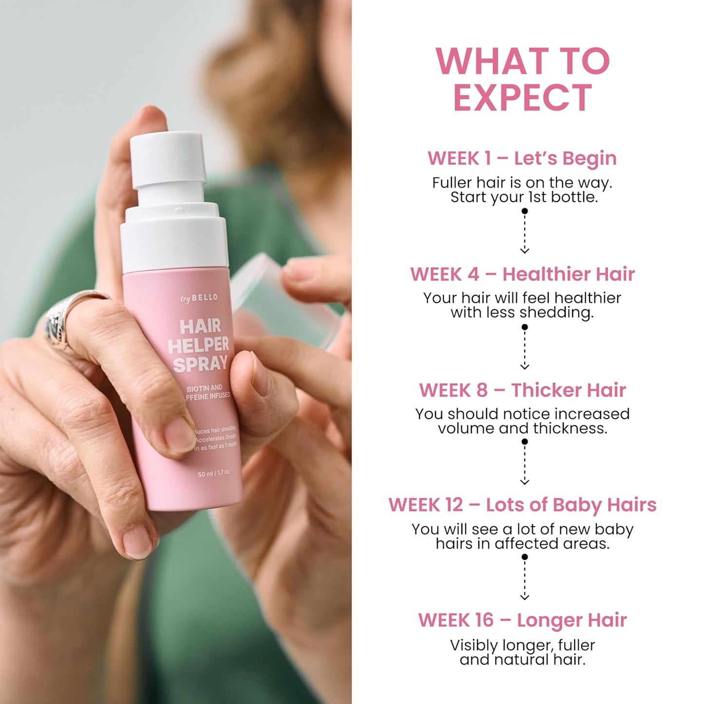 Hair Helper Spray - Growth Serum With Biotin & Castor Oil - Caffeine Infused Treatment for Thicker, Fuller Hair - Repair Thinning Naturally - Vegan, Cruelty-Free Formula