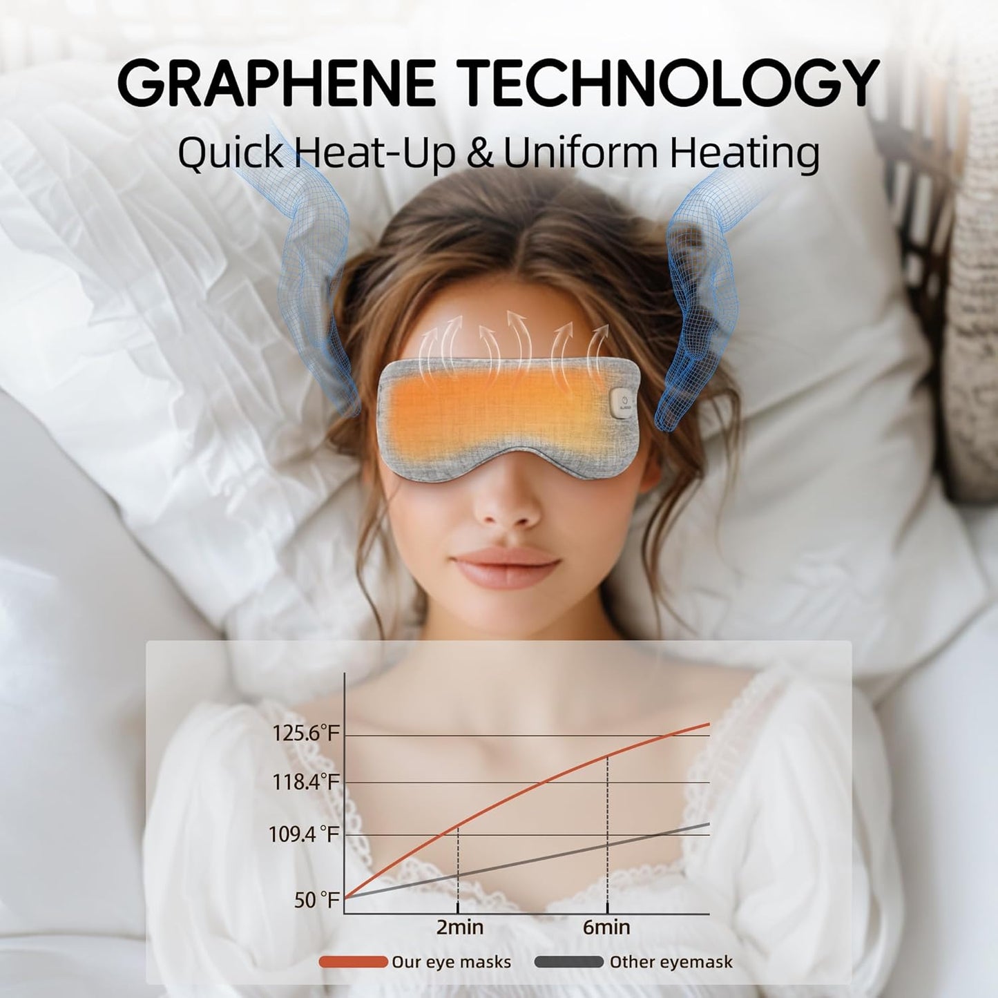 Graphene Heated Eye Mask - Cordless Warm Eye Compress for Dry Eyes with Temperature Control - Washable Eye Heating Pad for Sleep, Travel, Dark Circles, MGD, Blepharitis, Puffy Eyes