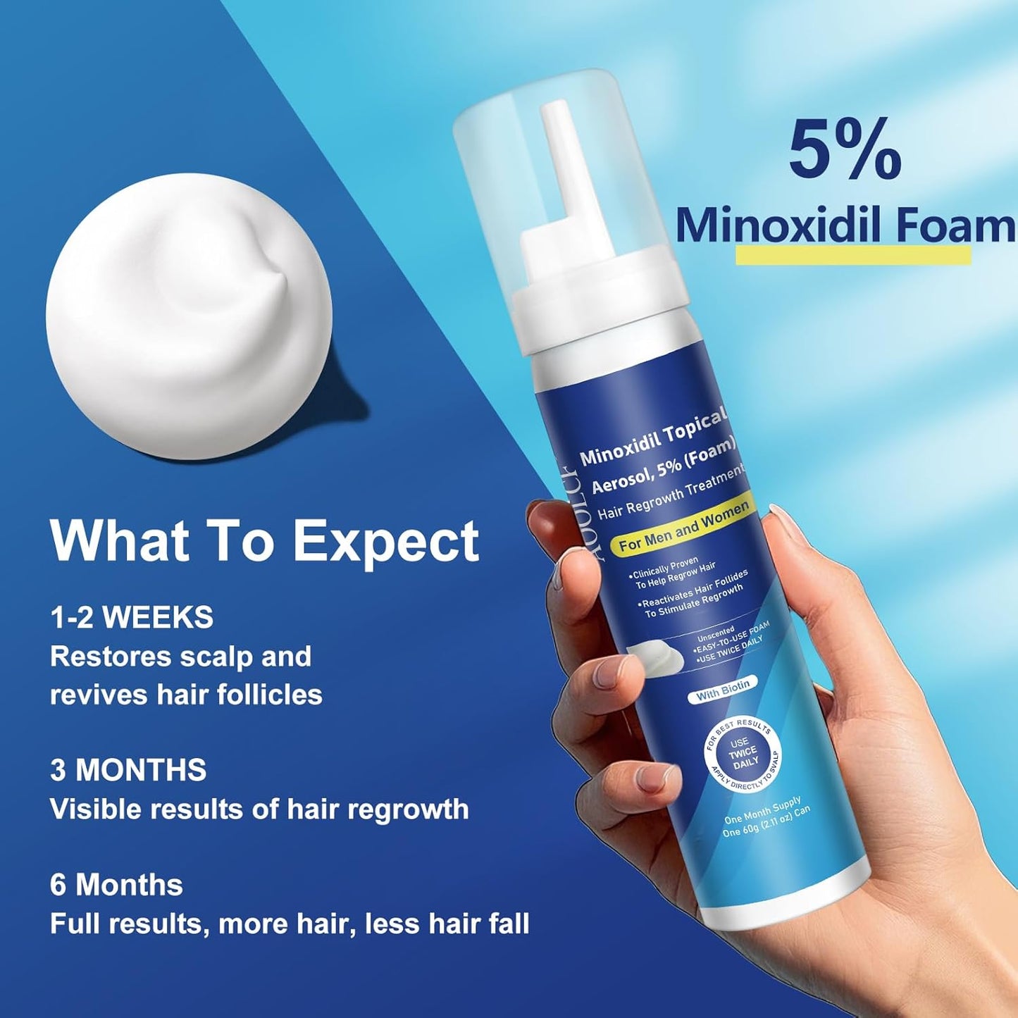 5% Topical Minoxidil Foam, Minoxidil for Men and Women, Infused with Biotin, Hair Growth Treatment, Supports Thicker and Fuller Hair & Beard (Minoxidil Foam, 12.66oz, 6 Month Supply)